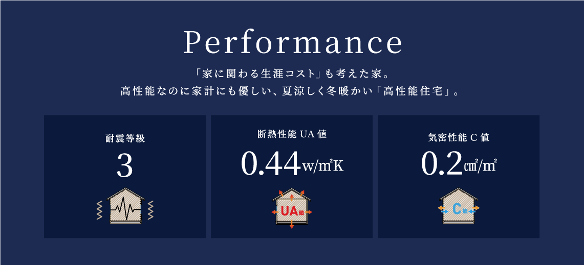 家の性能について
