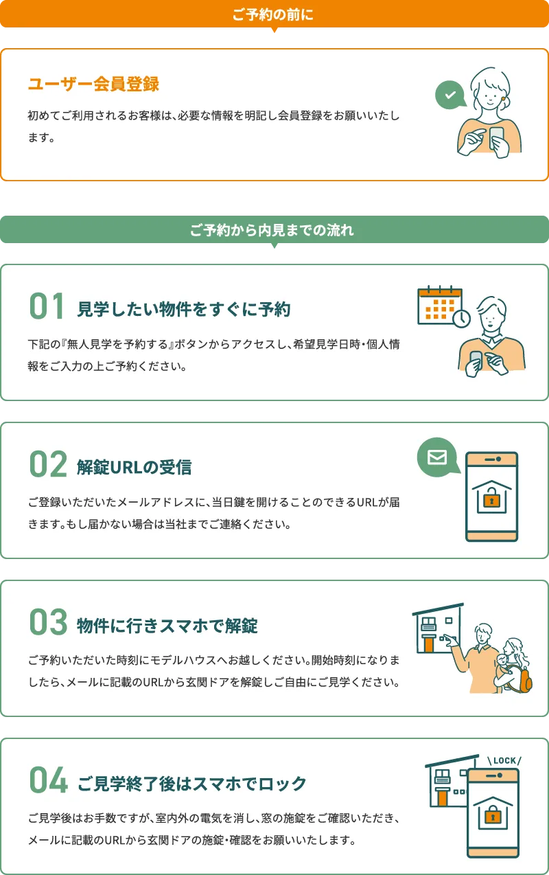 無人内見システムのご案内